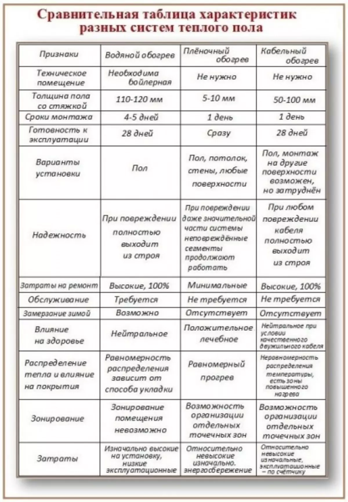 Elektrisk varmt gulv: Teknologi