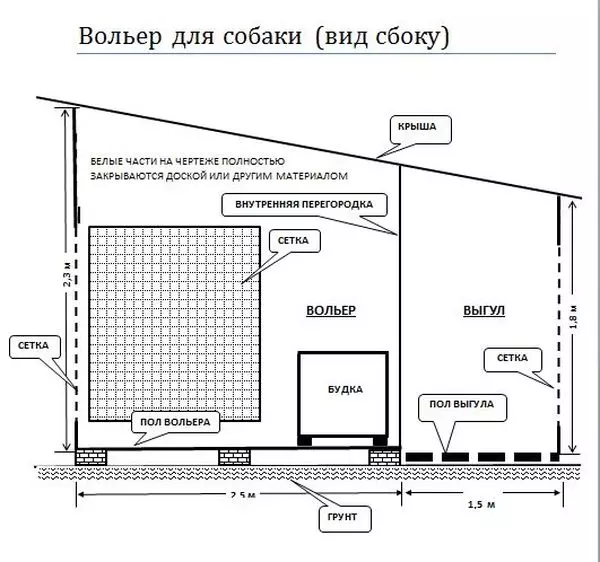 Як зрабіць надзейны вальер для сабакі сваімі рукамі