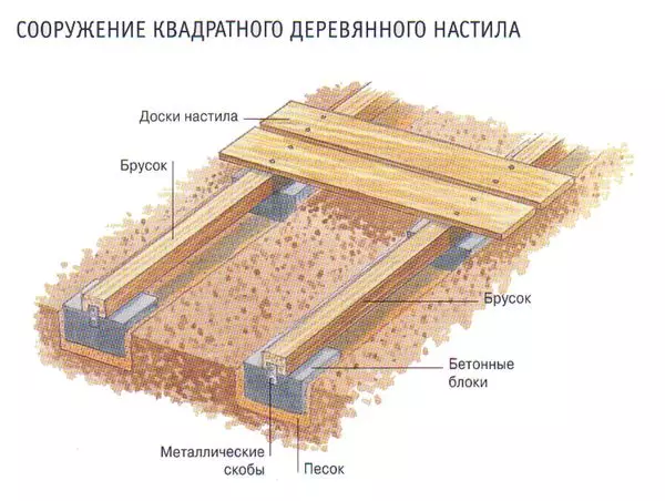 Итке ишенимдүү кыла турган адам муну кантип жасаса болот