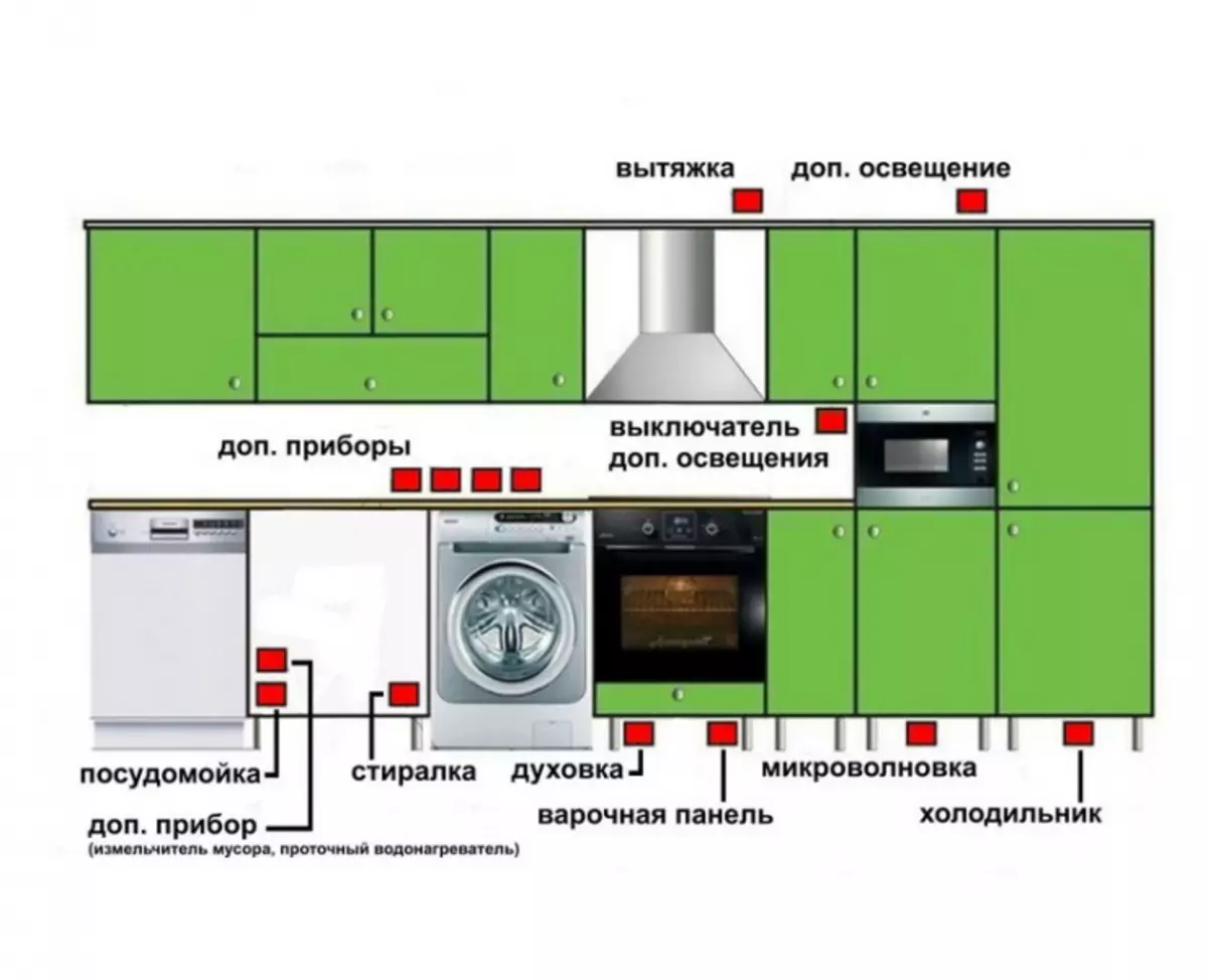 Bevoegde ligging van afsetpunte in die kombuis