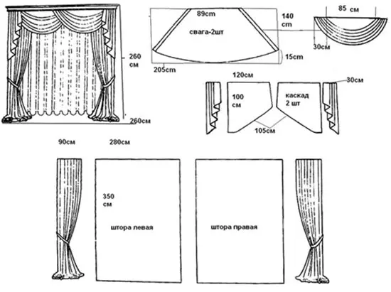Como cortar as cortinas con lambrequins: patróns de cálculo e pezas de corte