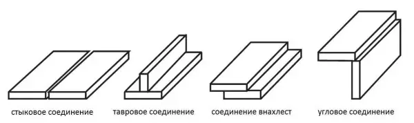 Тігістерді қалай пісіруге болады: тік, көлденең, төбелер