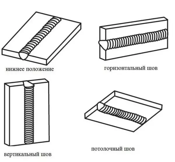 Hoe de naden te koken: verticaal, horizontaal, plafond