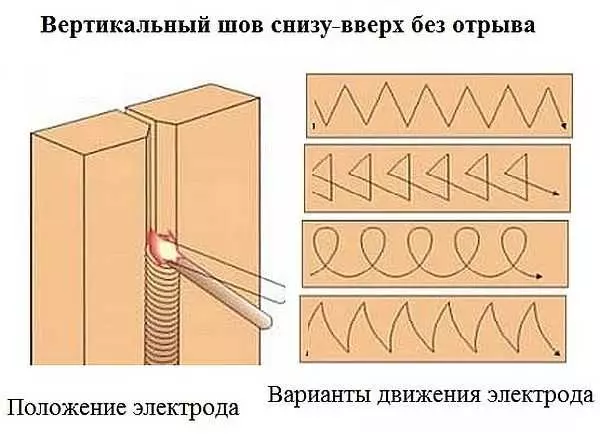 Paano magluto ng seams: vertical, horizontal, ceiling