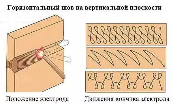 Yuav ua li cas ua noj cov nqaws: ntsug, kab rov tav, qab nthab