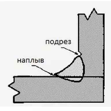 Kā pagatavot šuves: vertikāli, horizontāli, griesti