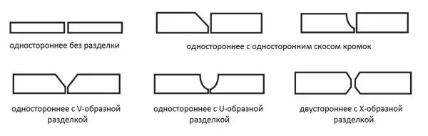 Etu esi esi nri seams: vetikal, kehoraizin, uko ụlọ