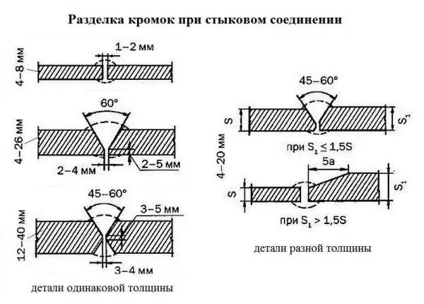 How to Cook The Seams: Vertical, Horizon, Ceiling