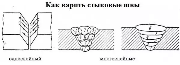 Како кувати шавове: вертикално, хоризонтално, плафон