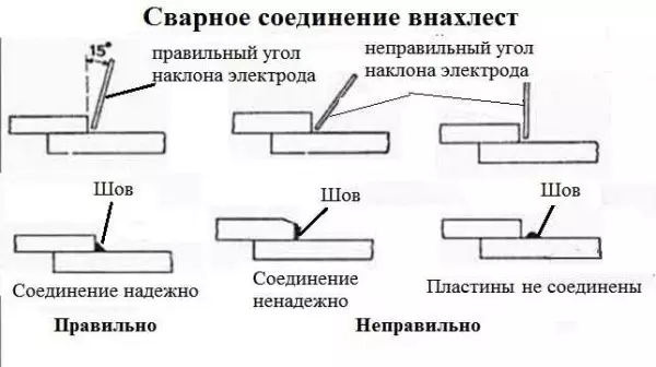 Cara memasak jahitan: vertikal, horizontal, plafon