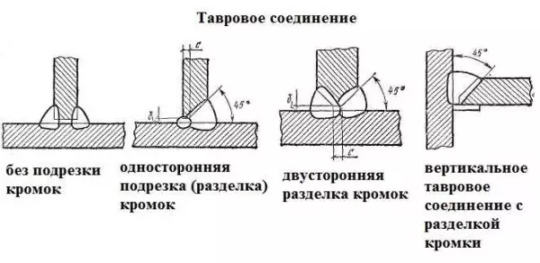 How to cook the seams: vertical, horizontal, ceiling