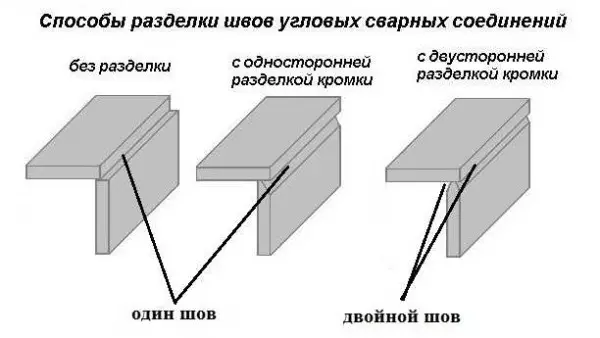 Cara memasak jahitan: vertikal, horizontal, plafon