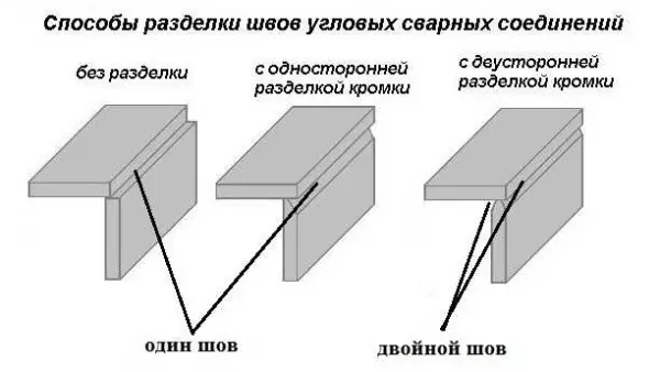 Etu esi esi nri seams: vetikal, kehoraizin, uko ụlọ