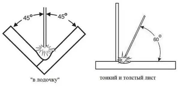 Kako kuhati šavove: vertikalno, horizontalno, strop