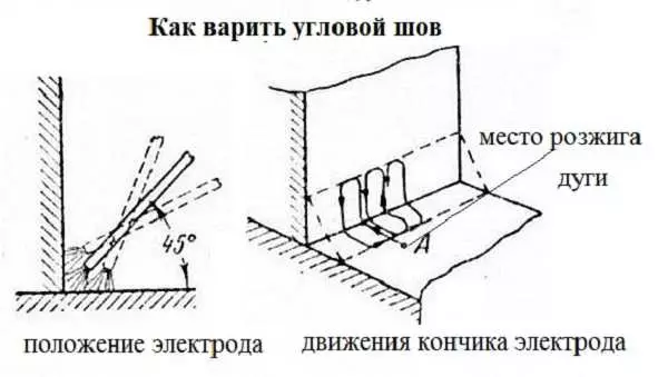 Wéi ee Leit kachen: Vertikal, horizontal, Plafong