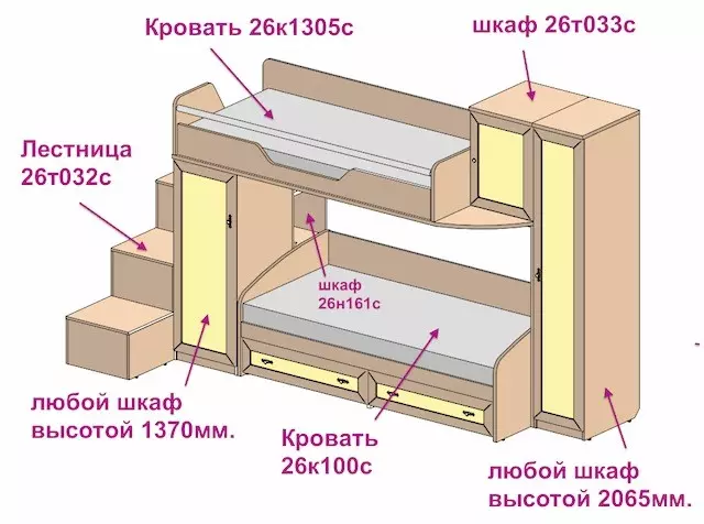 Mobilier pentru copii cu propriile lor mâini: Caracteristici (foto)