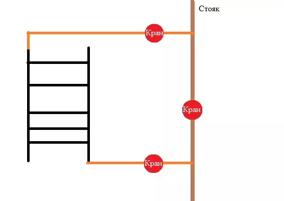 Alasan utama kanggo kedadeyan lalu lintas udhara ing radiator sistem pemanasan