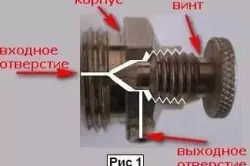 Alasan utama kanggo kedadeyan lalu lintas udhara ing radiator sistem pemanasan