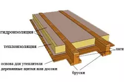 Як провести ремонт підлог в сталінці?