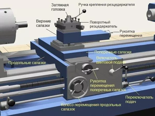 Як выбраць такарны станок па метале ў гараж