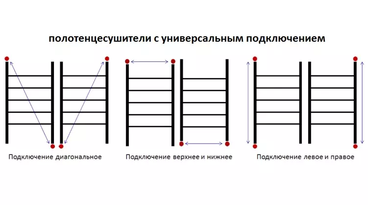 Ваннага жылытылган сүлгү темир жолун кантип өзгөртүү керек