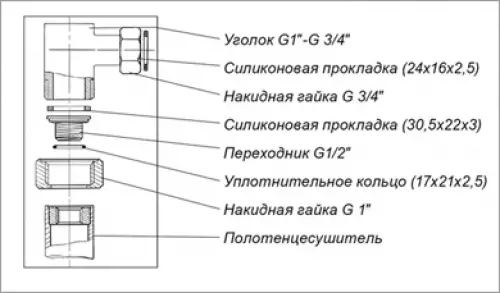 Жуынатын бөлмедегі жылытылған сүлгімен рельсті қалай өзгертуге болады