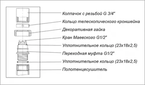 Hogyan lehet megváltoztatni a fűtött törülközőt a fürdőszobában