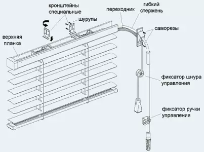 Ynstruksjes horizontale blinds: Assembly and Installation