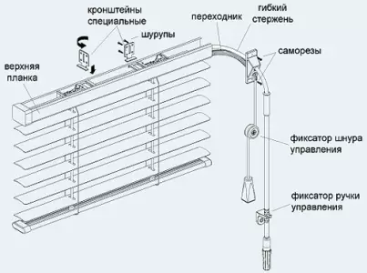 Instrucțiuni Jaluzele orizontale: asamblare și instalare