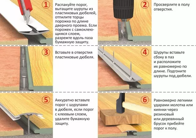 Kaip padaryti ribą tarp betono ar medienos kambarių?