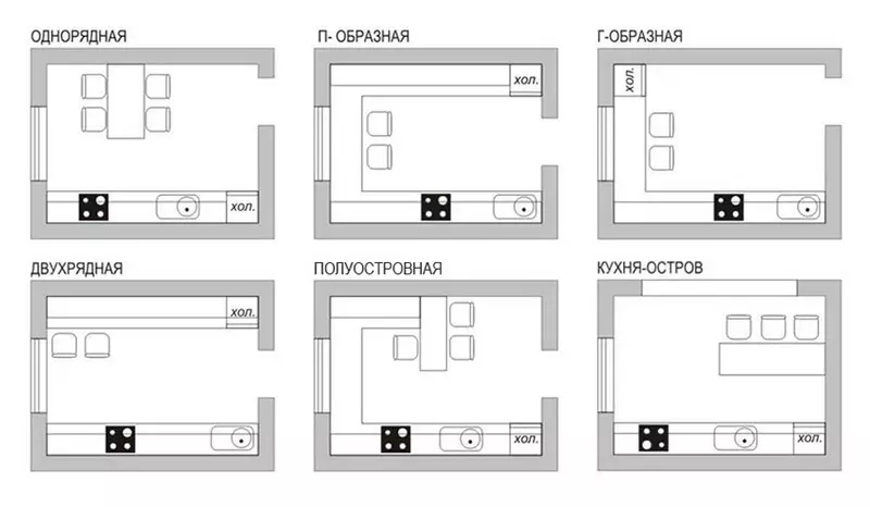 Layoutek Kitchen Proper: Serişt û raman