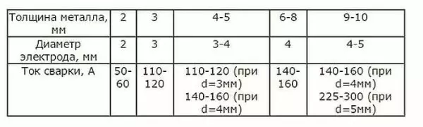 Cara Masak Inverter Welding: Tips Novice