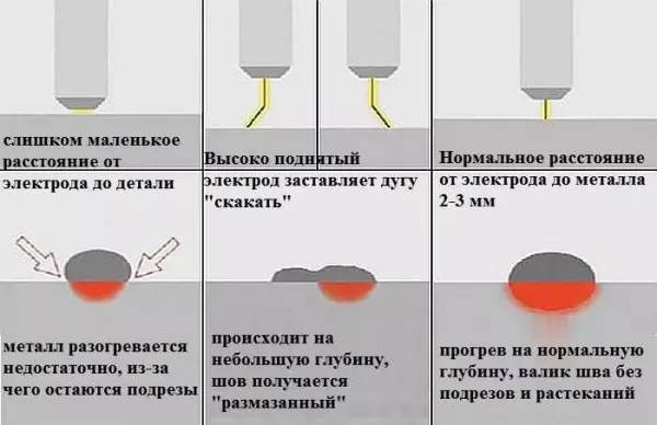 How to cook inverter welding: novice tips