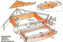 Bagaimana cara membuat podium dengan tempat tidur yang ditarik dengan tangan Anda sendiri?