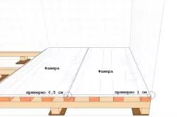 Zarovnanie podlahy pod laminátovým preglejkom