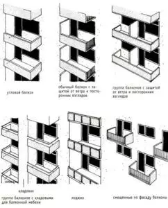 Standaard loggia grootte en balkon