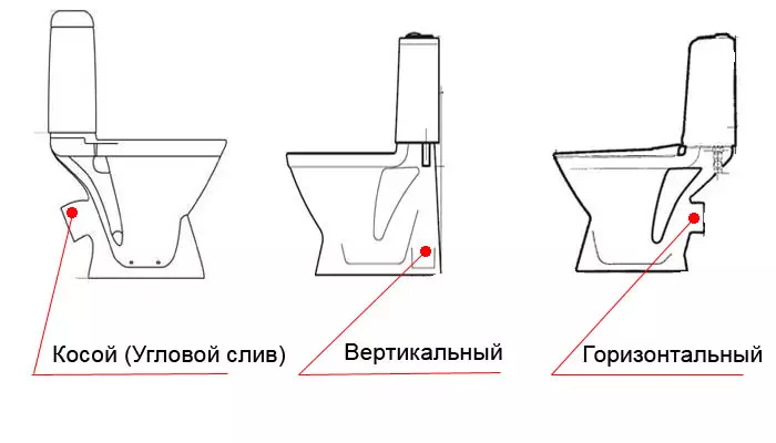 Causes of severization smell in the toilet