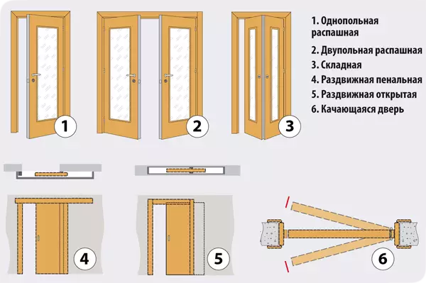 Cum de a face o ușă interroom cu mâinile tale: instrucțiuni de fabricație (video)