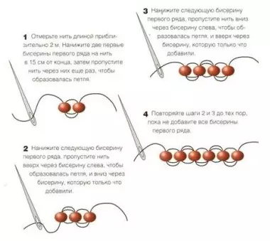 Meisterklasse auf Perlengitarre: Weaving-Schema für Anfänger