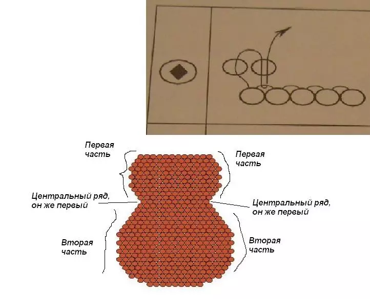 Master razred na kitari Bead: Weaving shema za začetnike