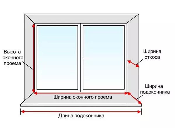 Pokyny pro instalaci plastových oken s vlastními rukama