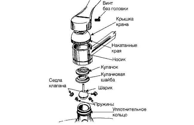 Причините за водата, протичаща от миксера, тяхното елиминиране