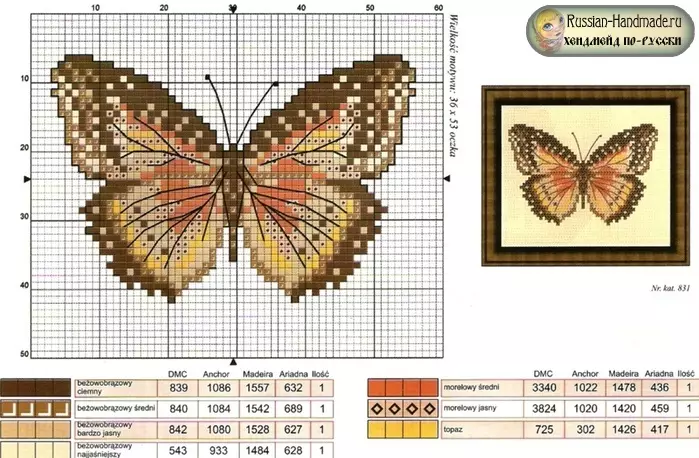 Butterflies - Sîstemên Embroidery
