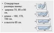 Савыктыргыч биеклеге: Урнаштыру өчен стандарт һәм тәкъдимнәр