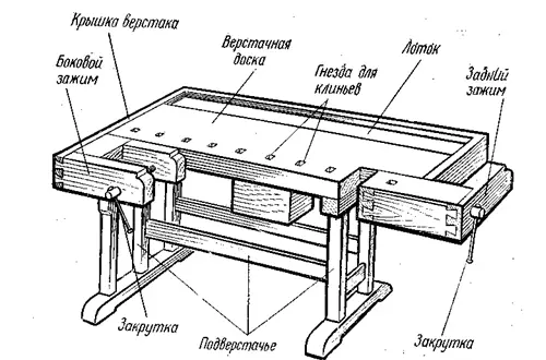 Marrja e një Workbench's të Joinerit Bëni vetë