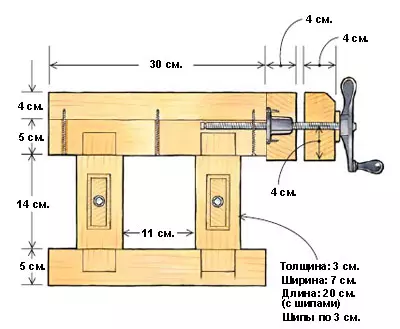 Nyieun workbench anu jilid