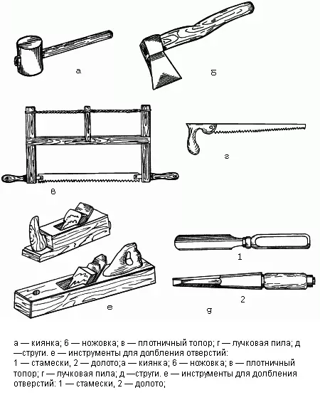 Nyieun workbench anu jilid