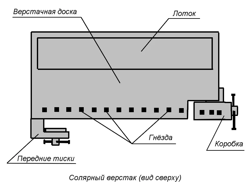 Осъществяване на работната маса на дърводелството го направи сам