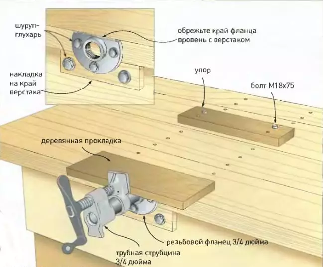 JoinerのWorkbenchを作ると自分でやります