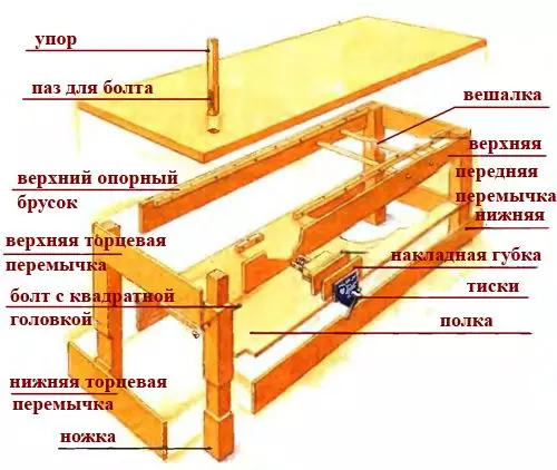 Учините да то учините току столарије. То урадите сами